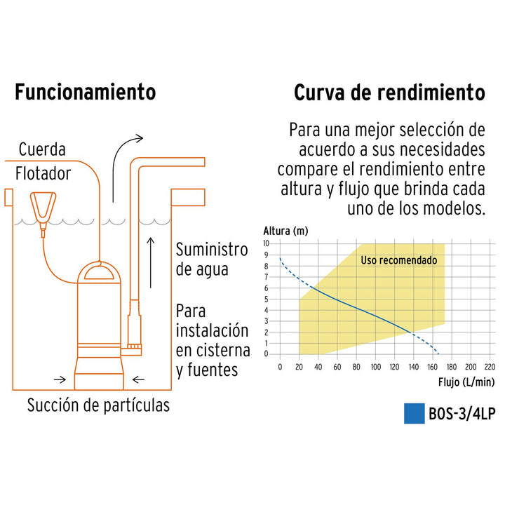 Bomba sumergible plástica, 3/4 HP para agua limpia, Truper - Mundo Tool 