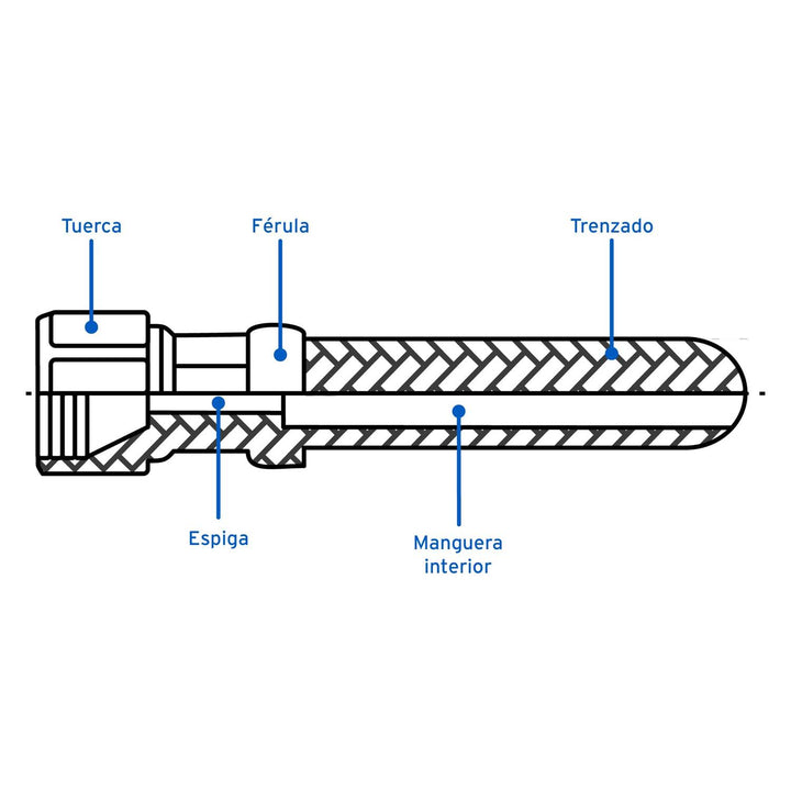 Manguera Para gas Aluminio 3/8' X 300 Cm Bas Pretul - Mundo Tool 