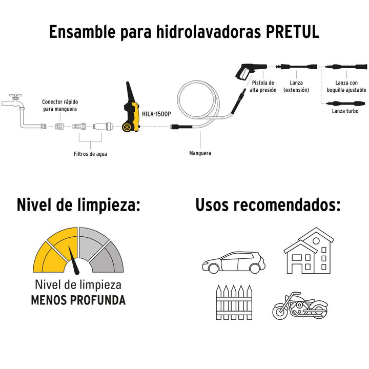 Hidrolavadora Eléctrica, 1500 Psi Pretul - Mundo Tool 