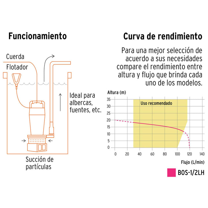 Bomba sumergible de hierro fundido para agua limpia 1/2 HP - Mundo Tool 