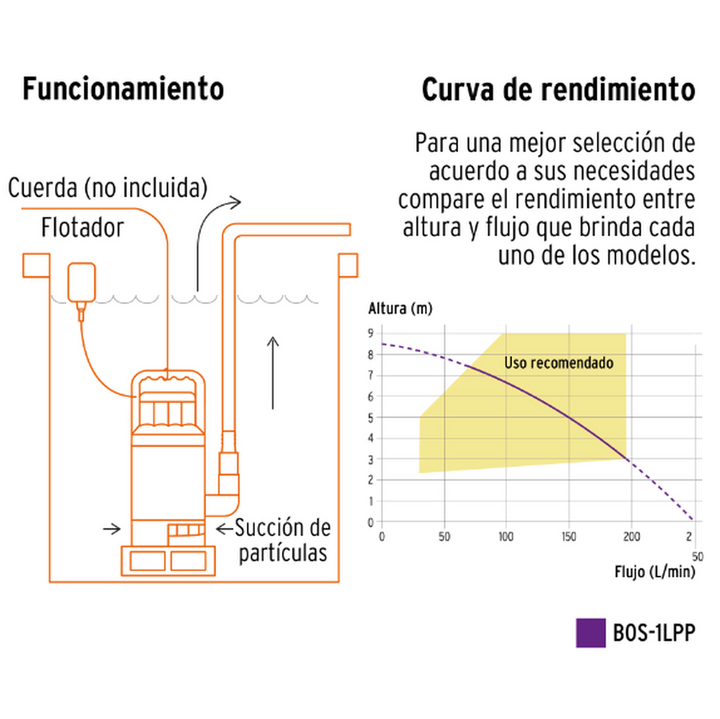 Bomba sumergible plástica, 1 HP para agua limpia, Pretul - Mundo Tool 