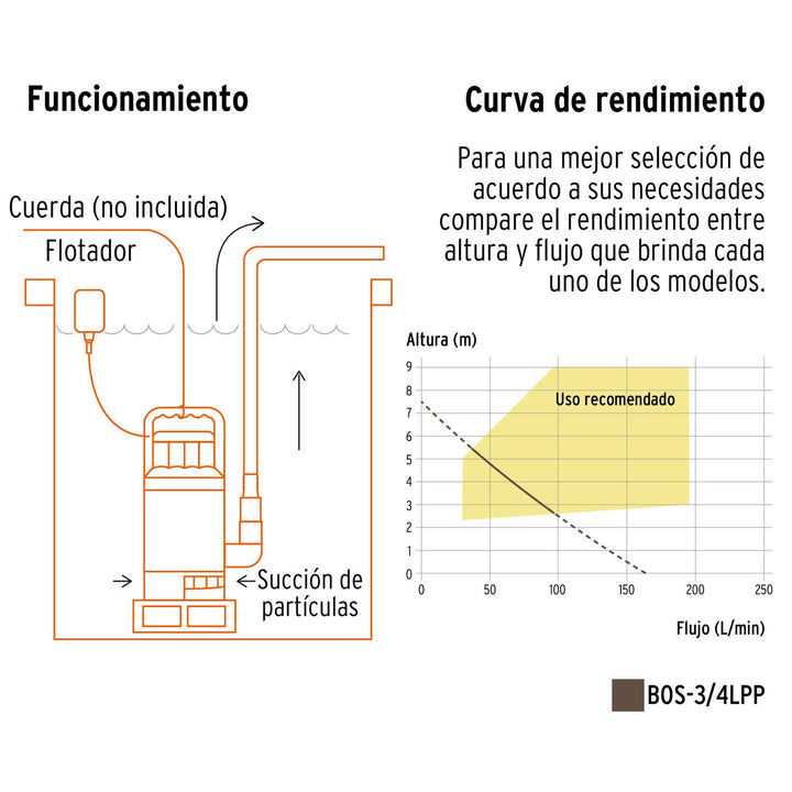 Bomba sumergible plástica, 3/4 HP para agua limpia, Pretul - Mundo Tool 