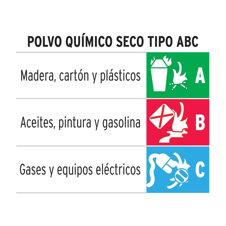 Extintor portatil para emergencia tipo ABC, 2 kg Truper - Mundo Tool 