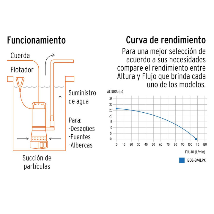 Bomba sumergible metálica para agua limpia uso rudo 3/4 HP - Mundo Tool 