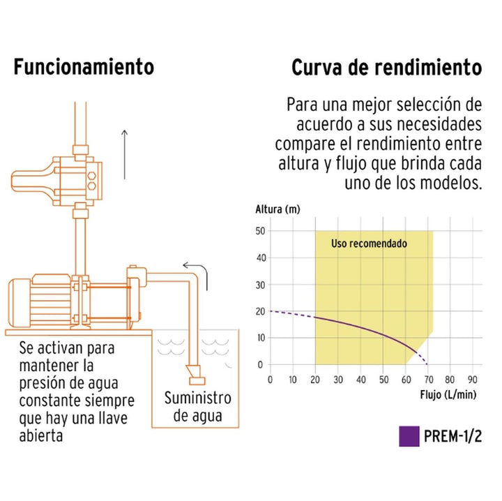 Bomba presurizadora multietapas 1/2 HP, Truper - Mundo Tool 