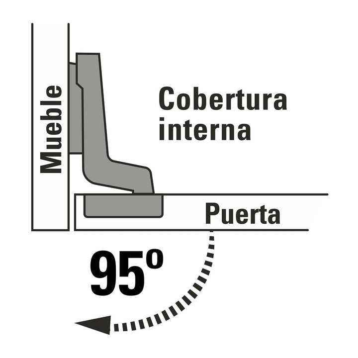 Bisagras bidimensionales de 95° cobertura interna. Bolsa c/2 piezas - Mundo Tool 