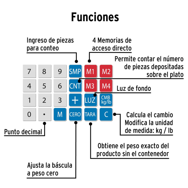 Báscula electrónica multifunciones 40 kg, Pretul - Mundo Tool 