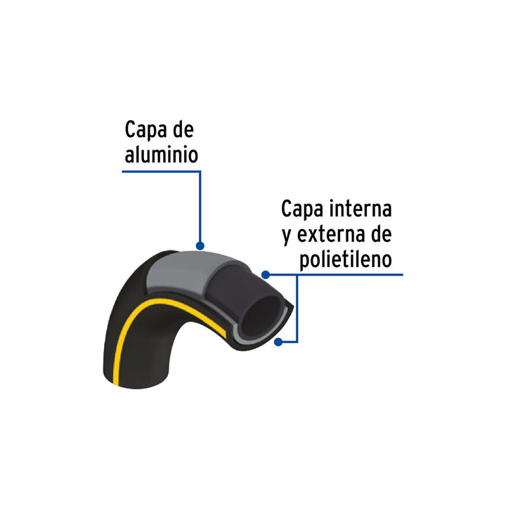 Manguera para gas, 3/4' PE-AL-PE en rollo de 100m - Mundo Tool 