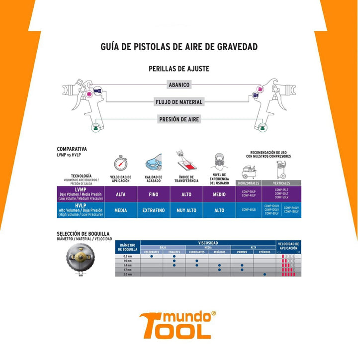 Pistola para pintar de Gravedad De Retoque Serie 40 Truper - Mundo Tool 
