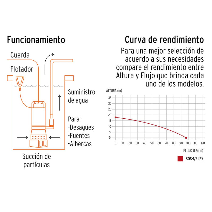 Bomba sumergible metálica para agua limpia uso rudo 1/2 HP - Mundo Tool 