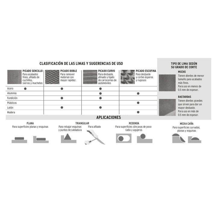 Lima Para Motosierra 7/32' Profesional Truper - Mundo Tool 