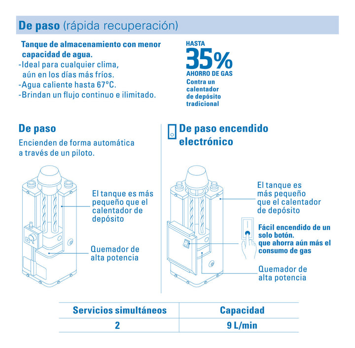 Calentador De Paso, 9l, Encendido Elect, Gas Na Foset 45247 - Mundo Tool 