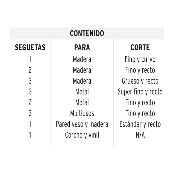 Juego de 16 seguetas para caladora zanco "T" corte recto - Mundo Tool 