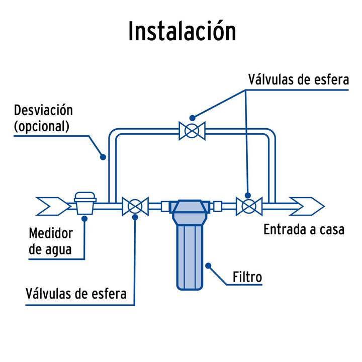 Filtro para agua Jumbo, Foset - Mundo Tool 