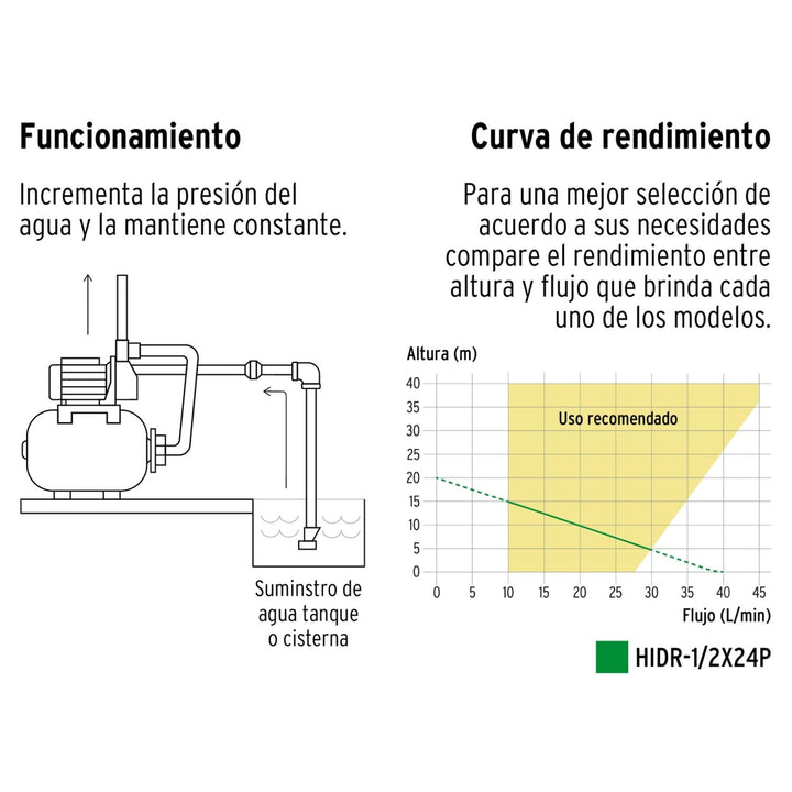 Equipo hidroneumático 24L, bomba periférica 1/2 HP, Pretul - Mundo Tool 