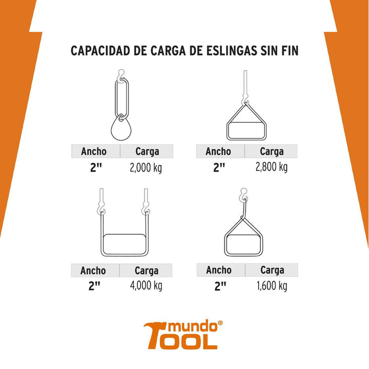 Eslinga redonda sin fin 2 ton x 2 m - Mundo Tool 