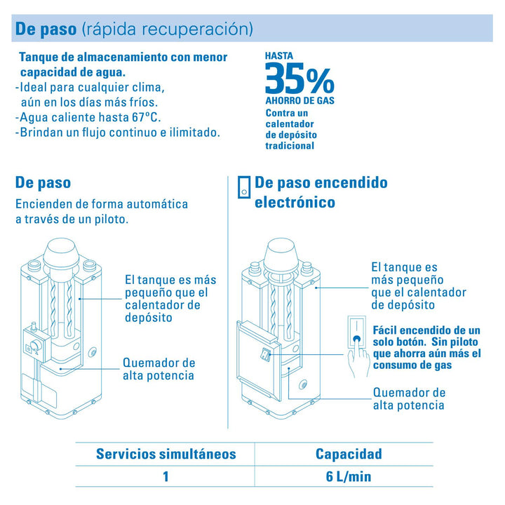 Calentador electrónico de paso 6 L 1 servicio gas natural - Mundo Tool 