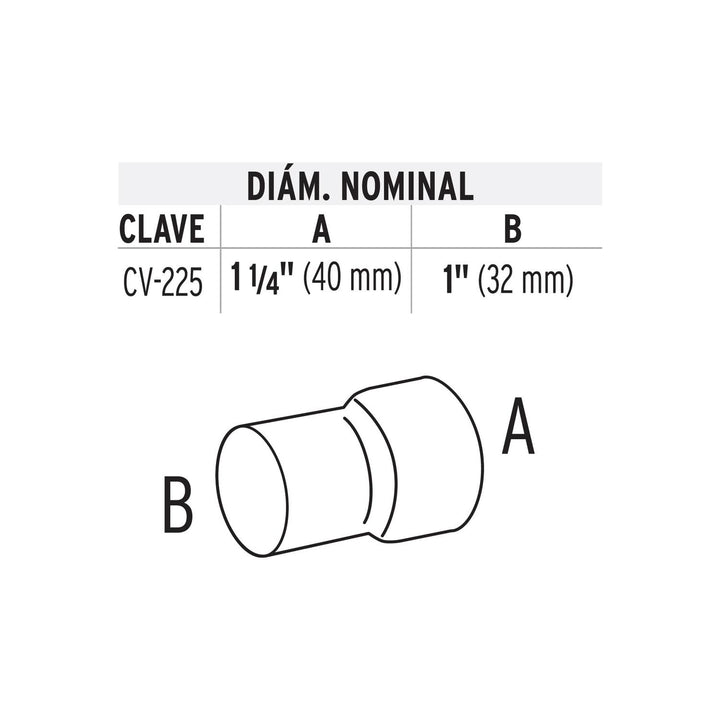 Reducción De Ppr 1-1/4' X 1' Foset - Mundo Tool 