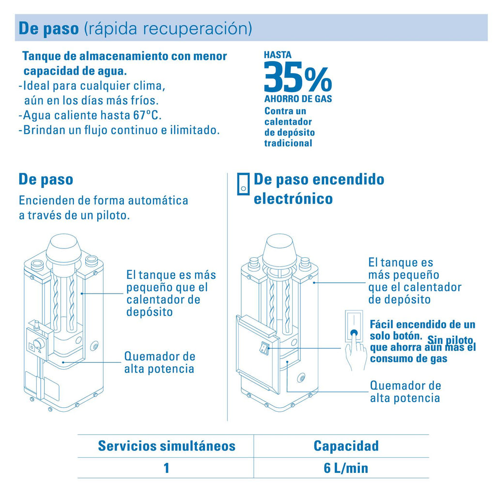 Calentador Agua Boiler Electrico Paso Gas Lp 2 Servicios 6 L