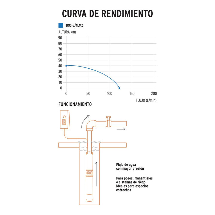 Bomba para Agua Limpia Sumergible Tipo Bala 3/4hp Truper - Mundo Tool 