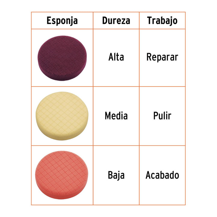Juego de 3 esponjas para pulir de 5', Truper - Mundo Tool 