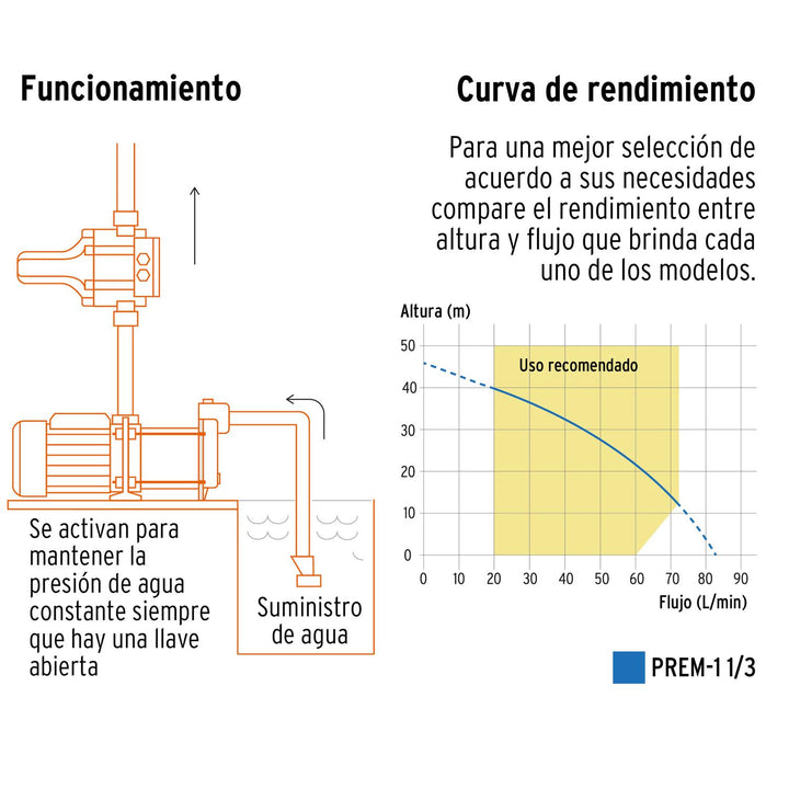 Bomba presurizadora multietapas 1 1/3 HP, Truper - Mundo Tool 