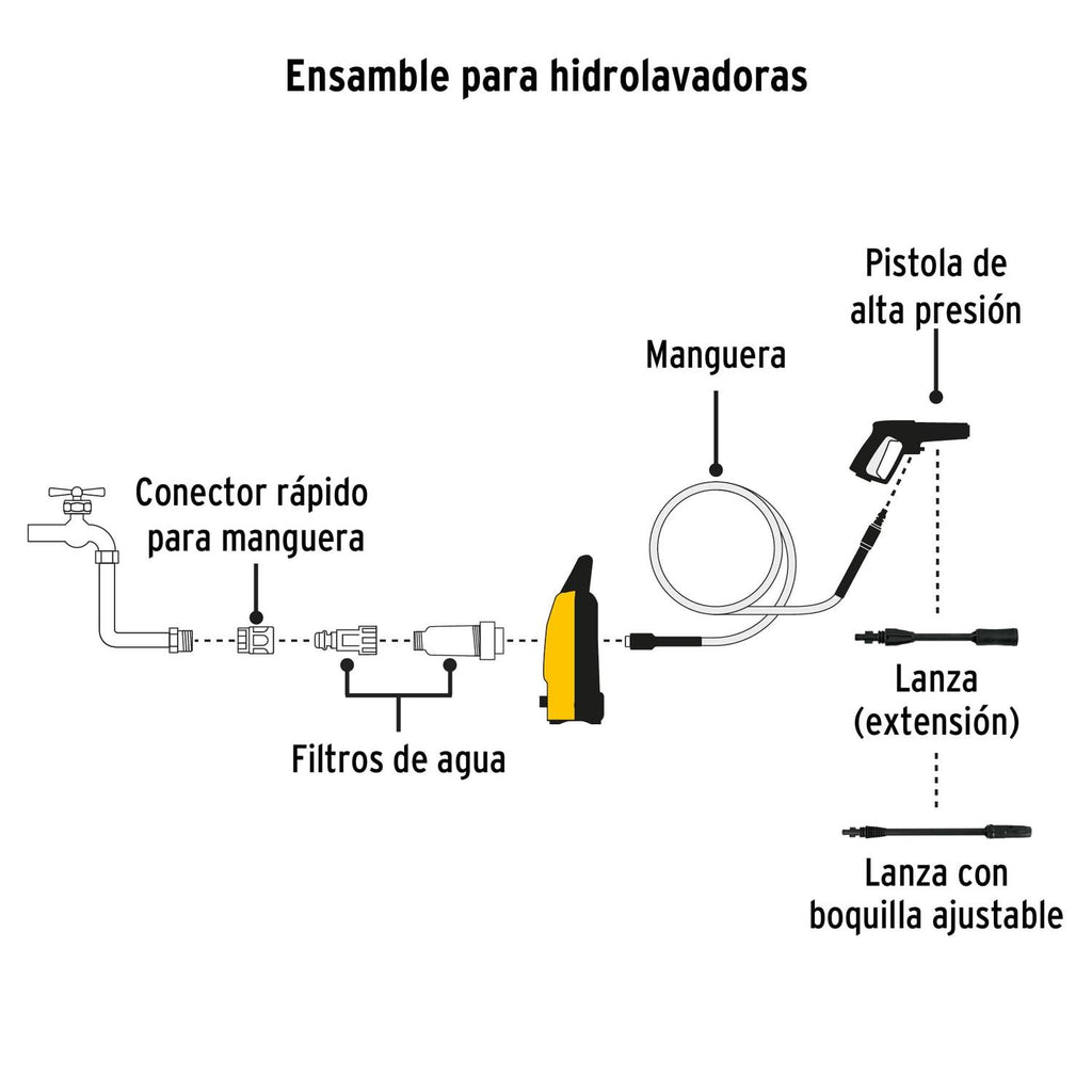 Hidrolavadora eléctrica 1300 PSI, Pretul - Mundo Tool 