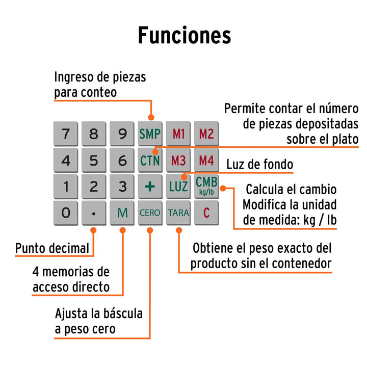 Báscula electrónica multifunciones 40 kg, Truper - Mundo Tool 