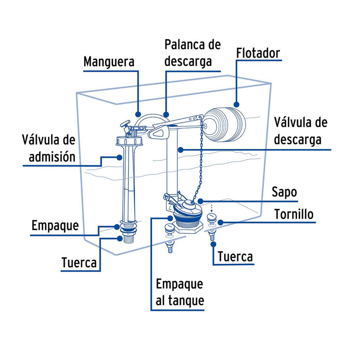 Juego de accesorios para WC, 2' con flotador, Basic - Mundo Tool 