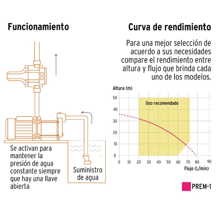 Bomba presurizadora multietapas 1 HP, Truper - Mundo Tool 