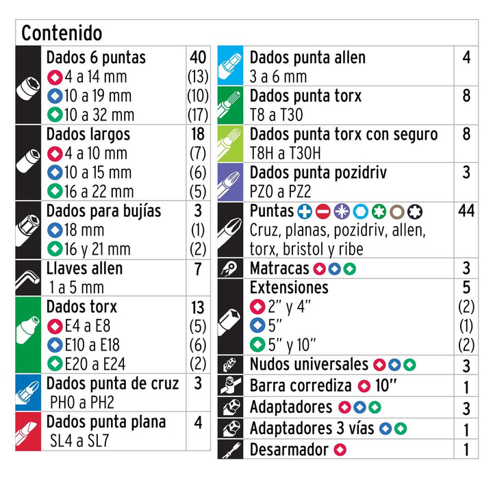 Juego de 172 herramientas 1/4", 3/8" y 1/2" mm p/mecánico - Mundo Tool 