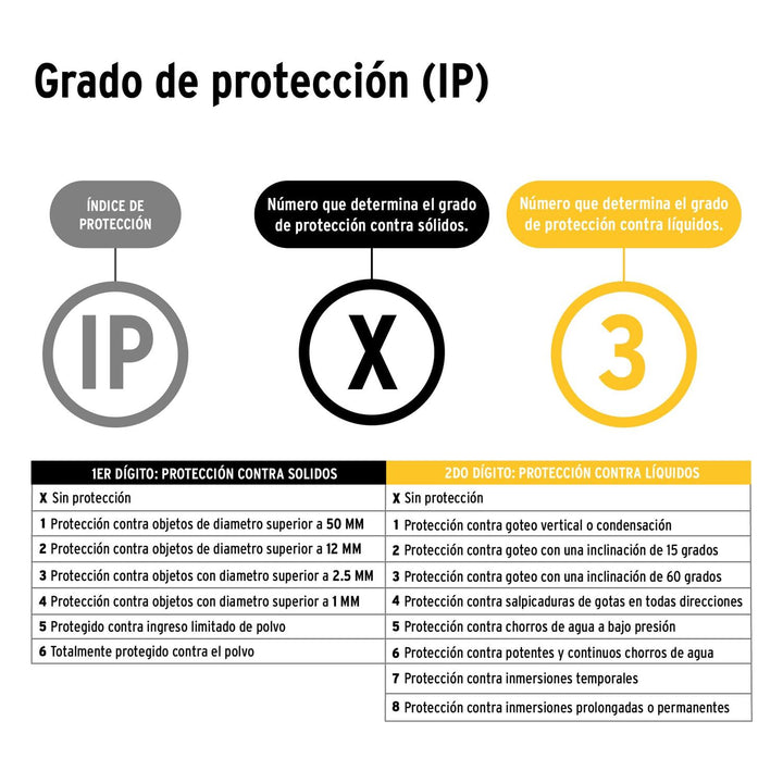 Linterna plástica recargable de LED, 120 lúmenes, Pretul - Mundo Tool 