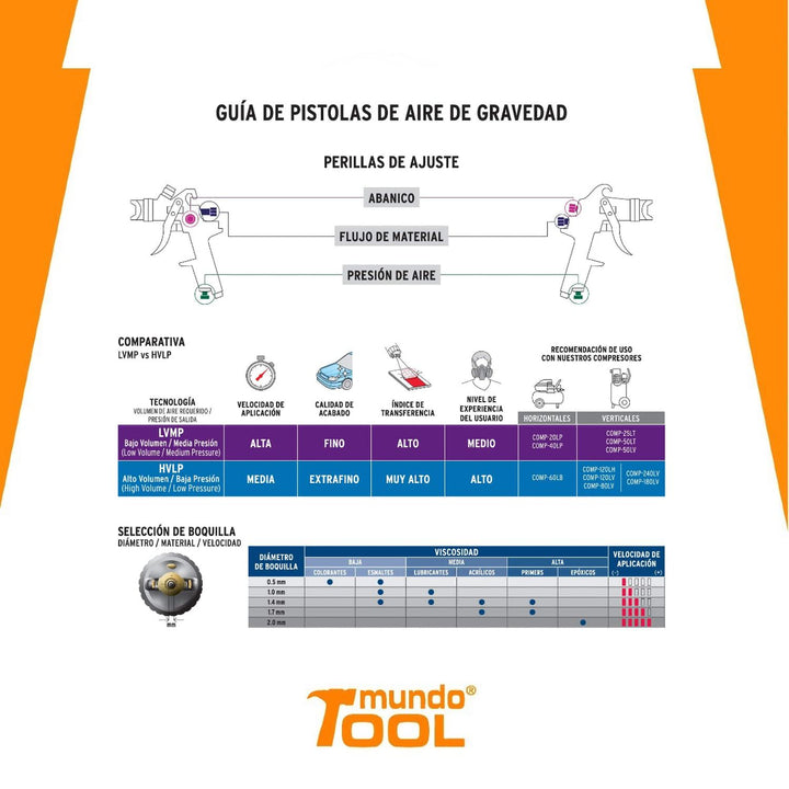 Pistola para pintar de Gravedad Aluminio Boquilla 1.4mm - Mundo Tool 