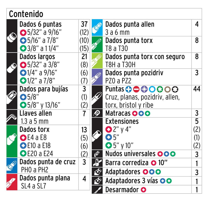 Juego de 172 herramientas 1/4", 3/8" y 1/2" std p/mecánico - Mundo Tool 