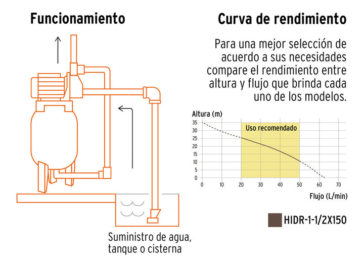 Bomba Hidroneumática 1-1/2 Hp, 150 Litros Hidroneumatico - Mundo Tool 
