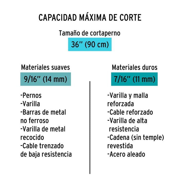 Cortapernos profesional de 36", Truper - Mundo Tool 