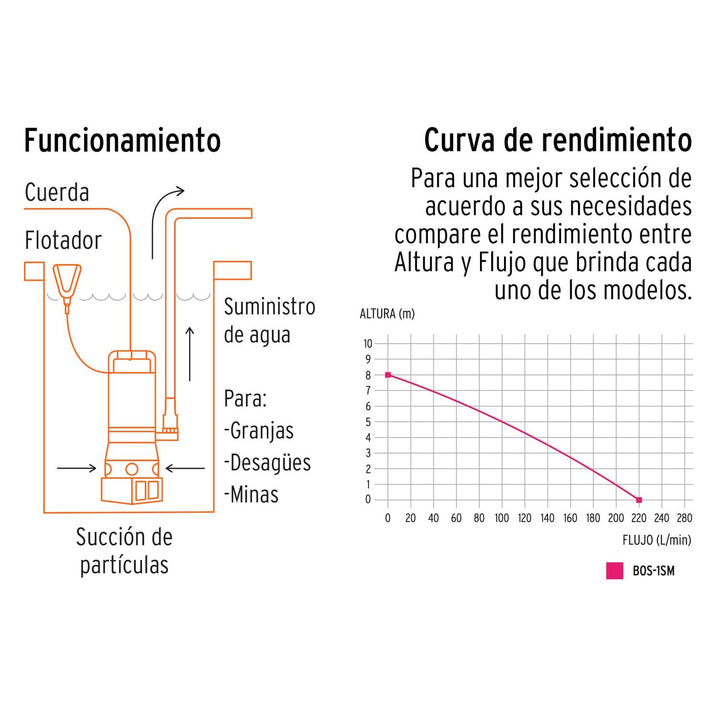 Bomba sumergible acero inoxidable, agua sucia, 1HP, Truper - Mundo Tool 