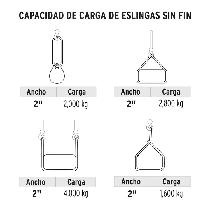 Eslinga redonda sin fin 2 ton x 3 m - Mundo Tool 