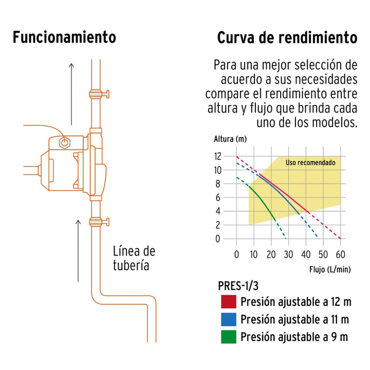 Bomba presurizadora 1/3 HP, con sensor regulable, Truper - Mundo Tool 