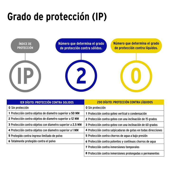 Clavija industrial reforzada aterrizada, 2 polos+tierra - Mundo Tool 