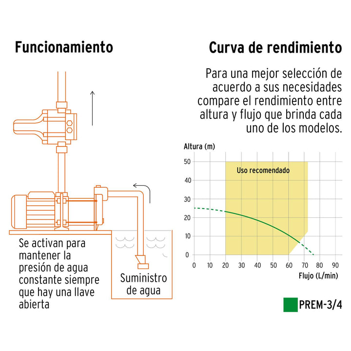 Bomba presurizadora multietapas 3/4 HP, Truper - Mundo Tool 