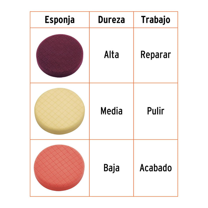 Juego de 3 esponjas para pulir de 7', Truper - Mundo Tool 