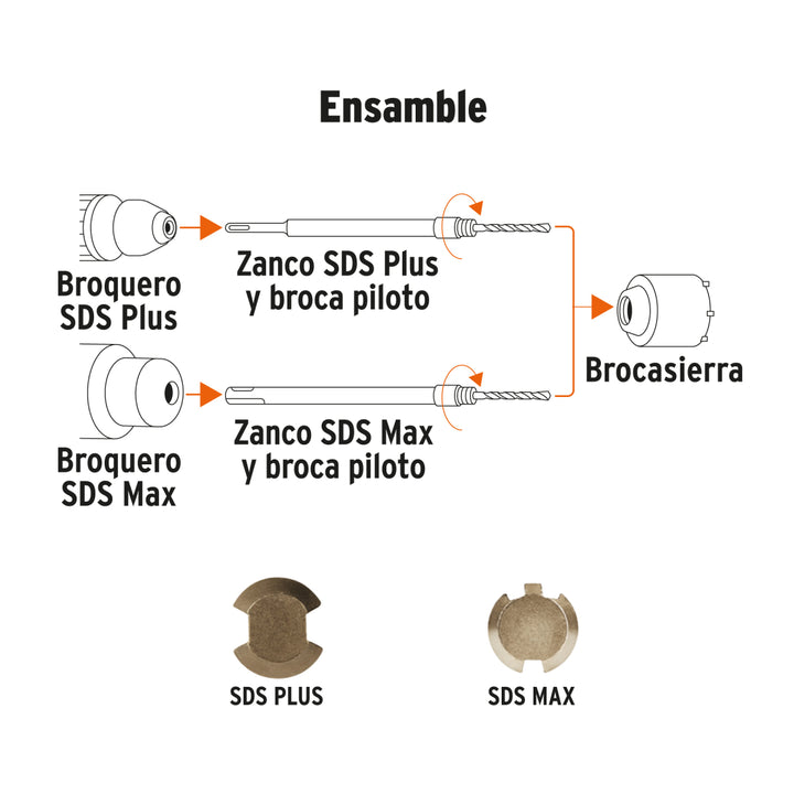 Juego de Brocasierras SDS de carburo para concreto, Truper - Mundo Tool 